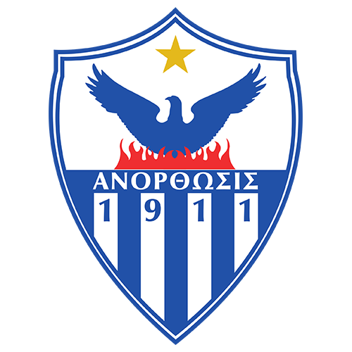 Anorthosis