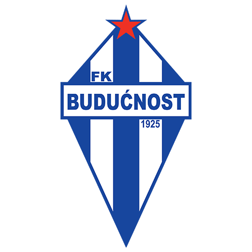 FK Buducnost